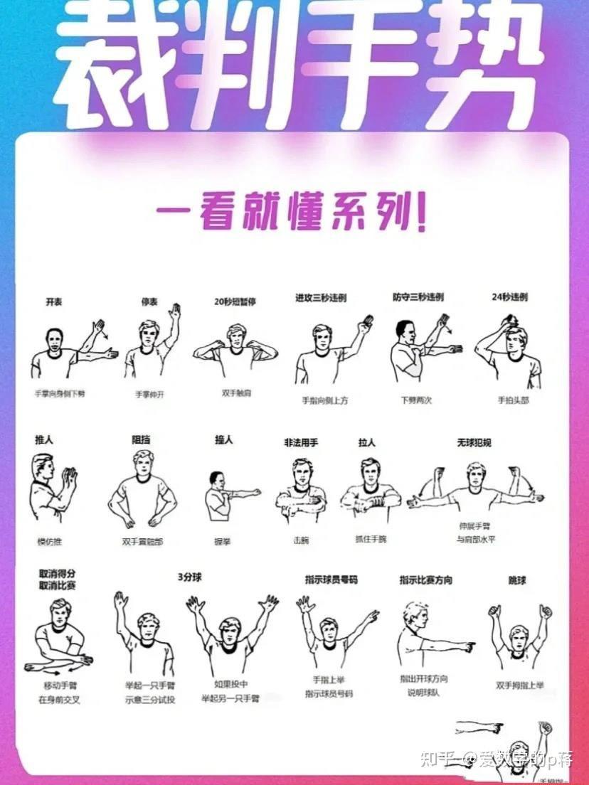 篮球重复训练法和间歇训练法的区别